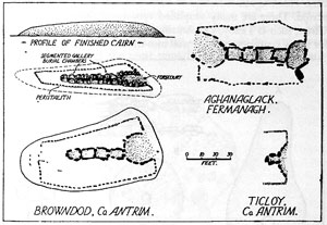 Fig. 1. Ulster Horned Cairns.