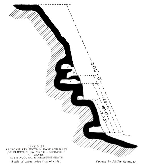 CAVE HILL. CLIFF SHOWLNG THE FIVE CAVES
